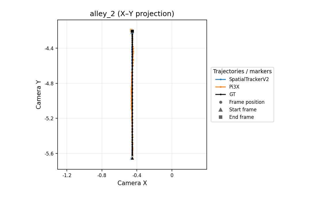 alley_2 X-Y camera trajectory
