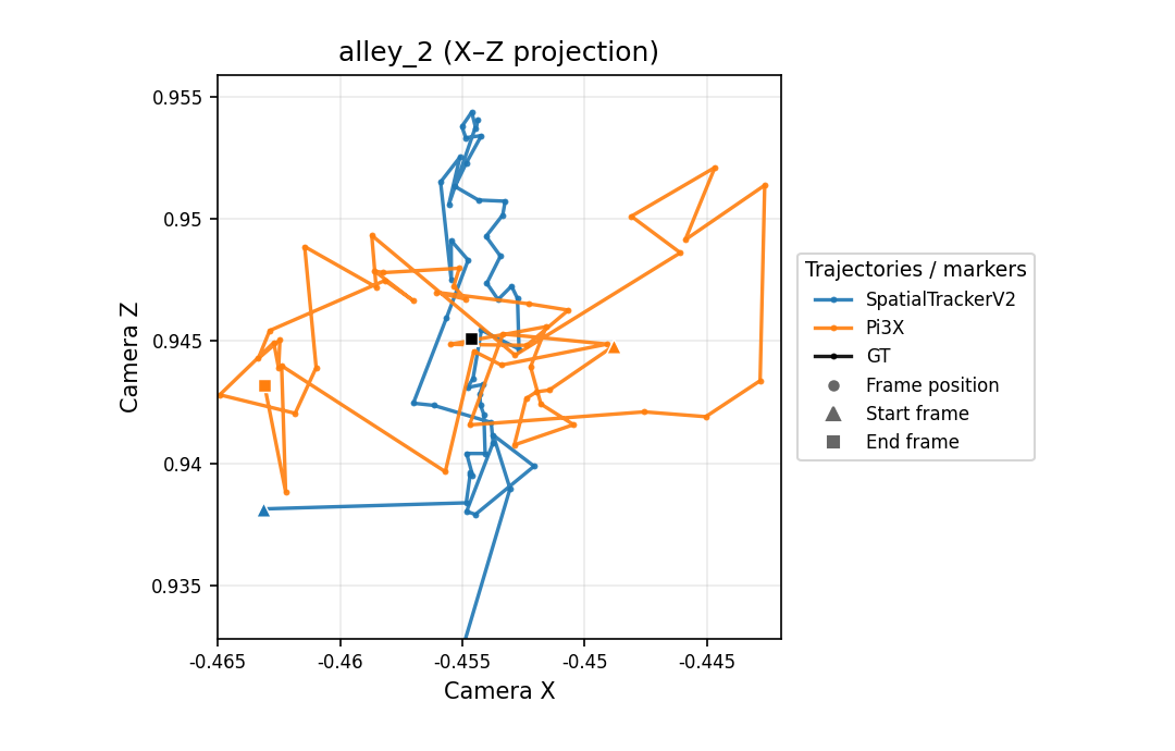 alley_2 X-Z camera trajectory