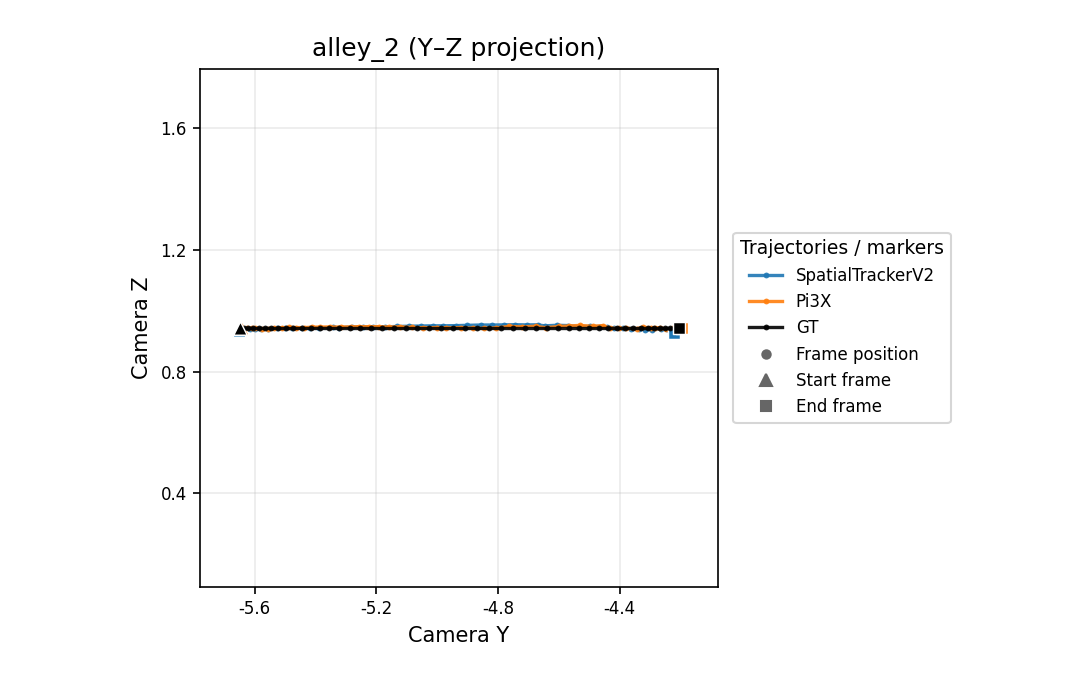 alley_2 Y-Z camera trajectory