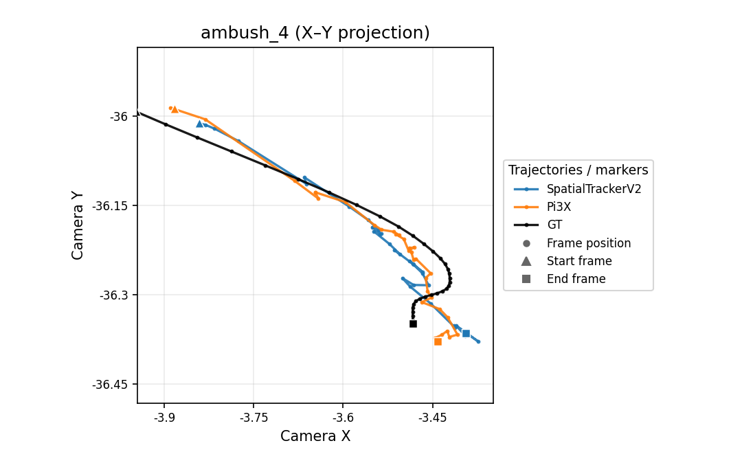 ambush_4 X-Y camera trajectory