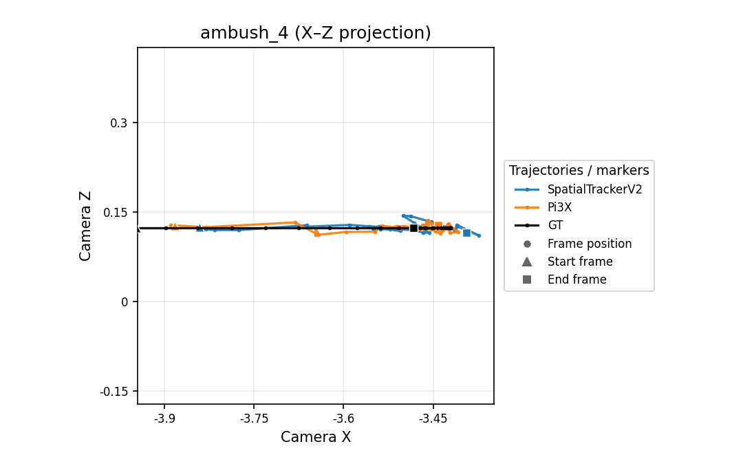 ambush_4 X-Z camera trajectory