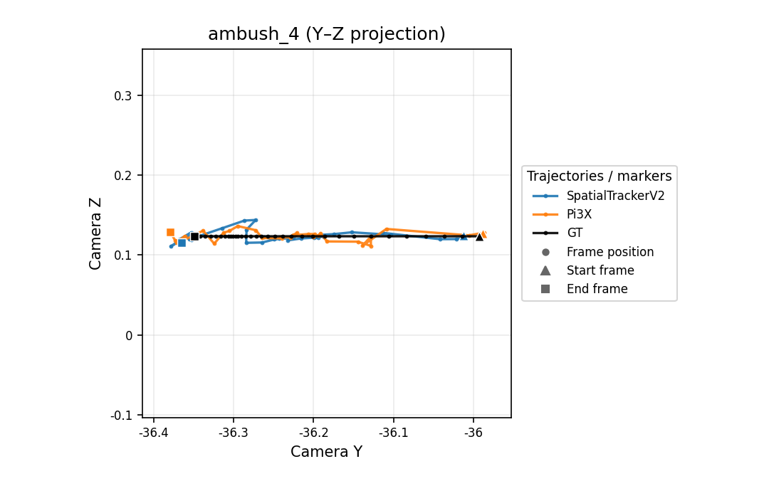 ambush_4 Y-Z camera trajectory