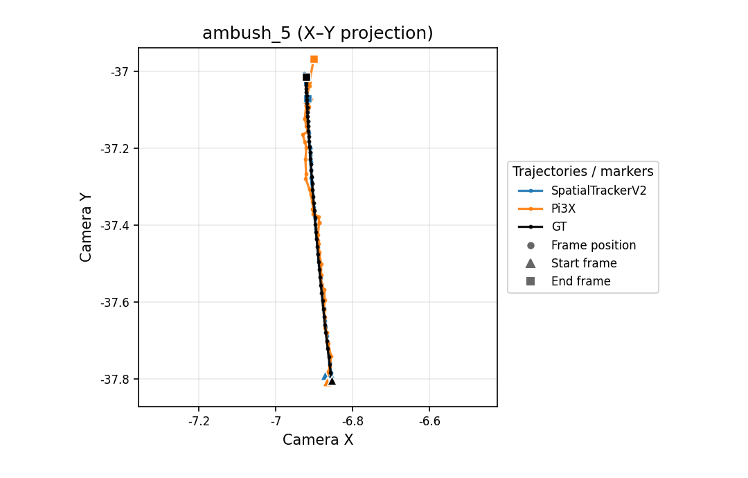 ambush_5 X-Y camera trajectory