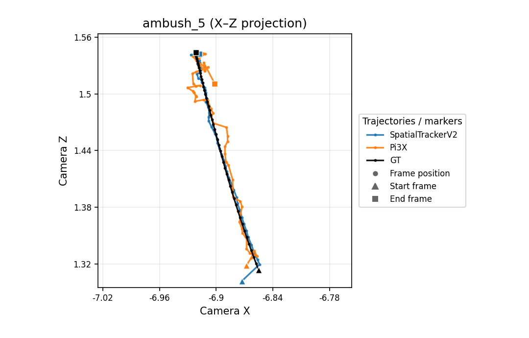 ambush_5 X-Z camera trajectory