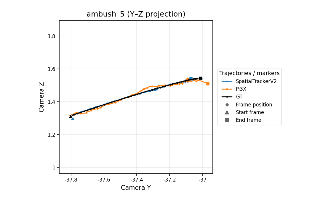 ambush_5 Y-Z camera trajectory