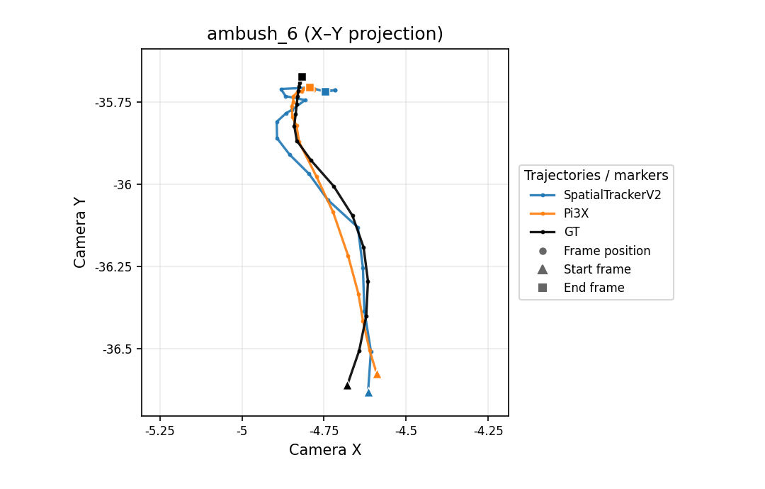 ambush_6 X-Y camera trajectory