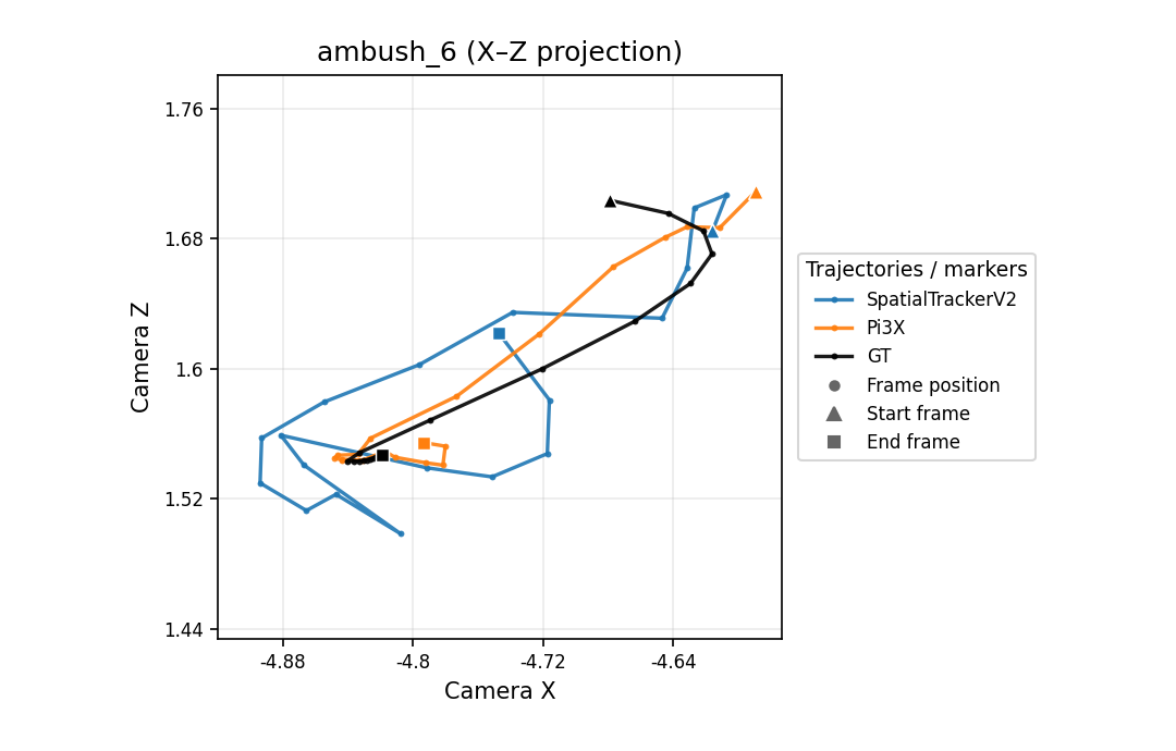 ambush_6 X-Z camera trajectory