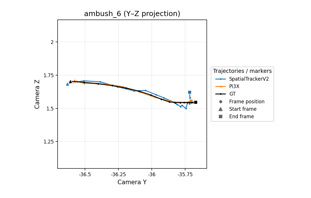 ambush_6 Y-Z camera trajectory