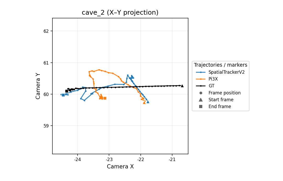 cave_2 X-Y camera trajectory