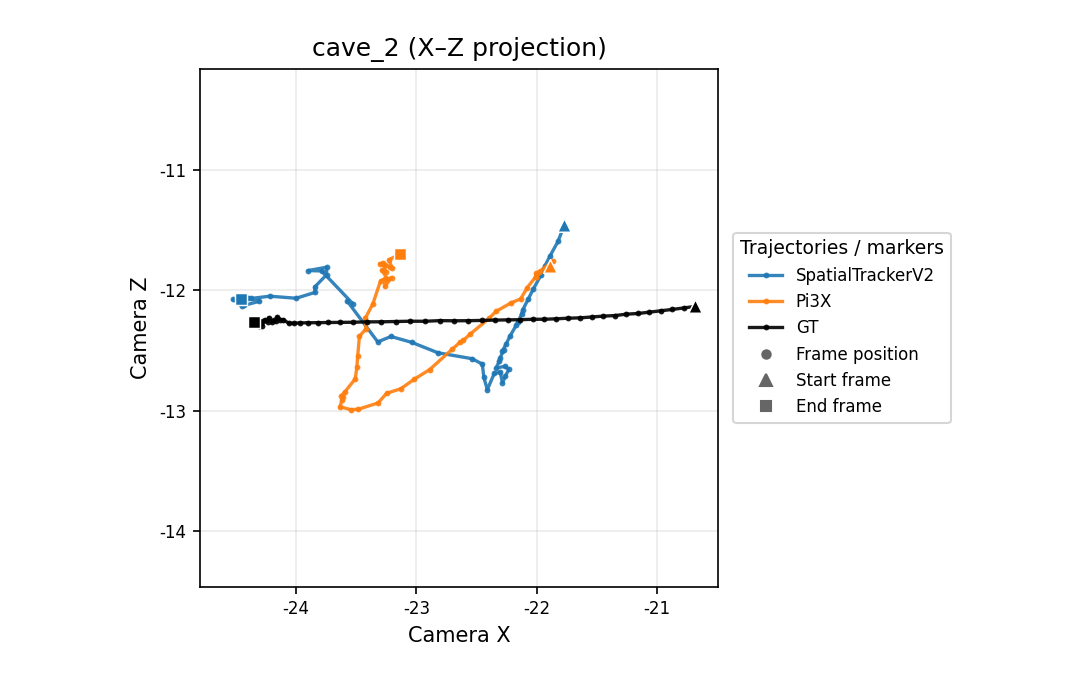 cave_2 X-Z camera trajectory