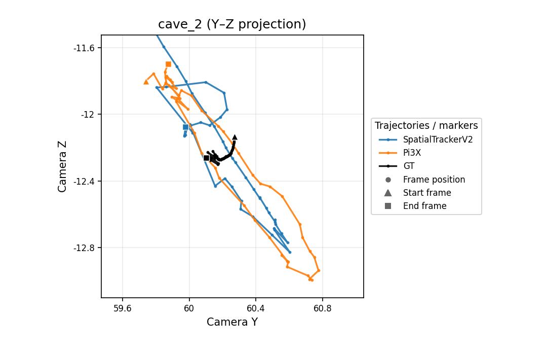cave_2 Y-Z camera trajectory