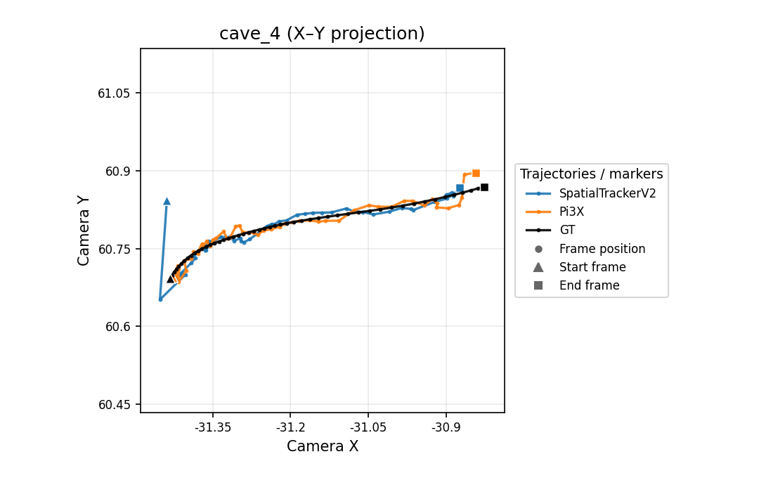 cave_4 X-Y camera trajectory