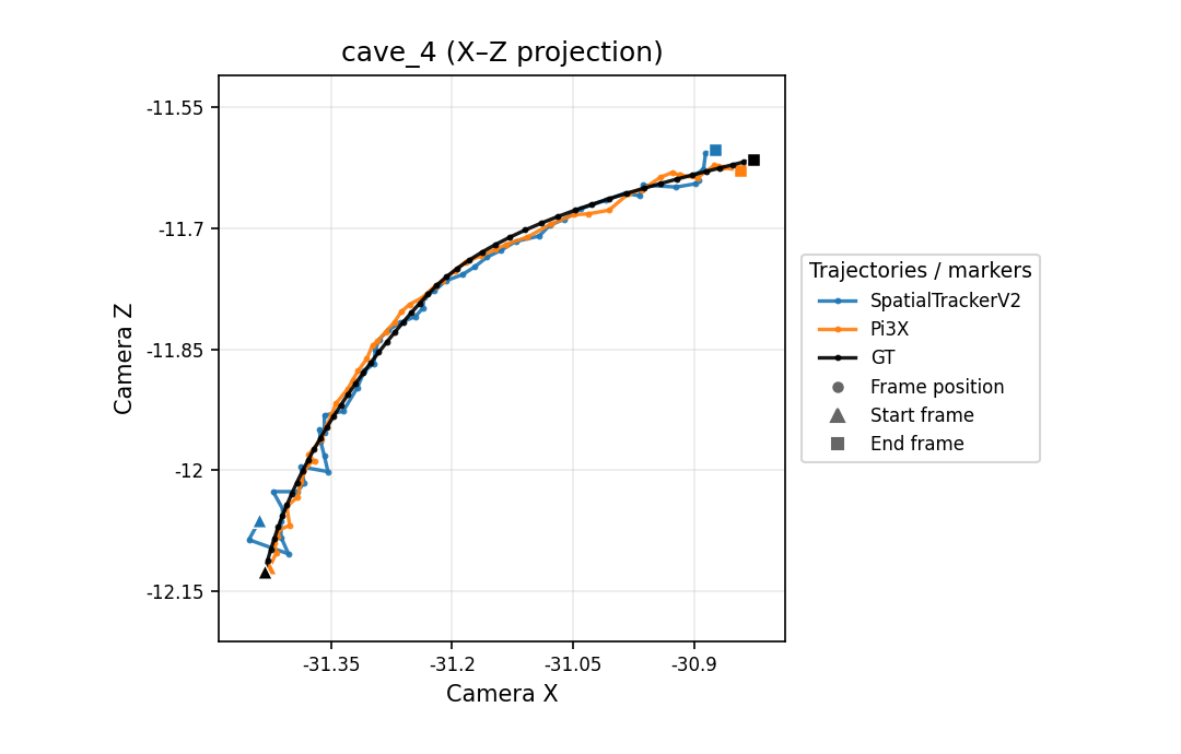 cave_4 X-Z camera trajectory