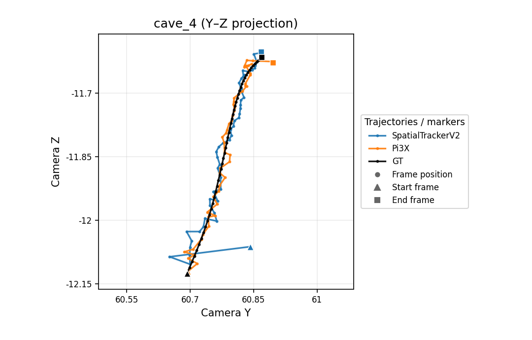 cave_4 Y-Z camera trajectory