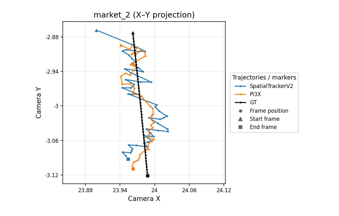 market_2 X-Y camera trajectory