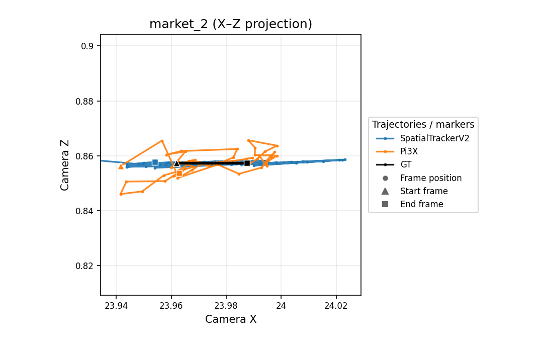 market_2 X-Z camera trajectory