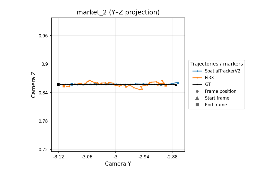 market_2 Y-Z camera trajectory