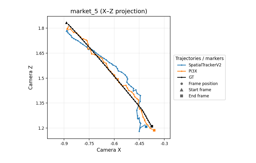 market_5 X-Z camera trajectory