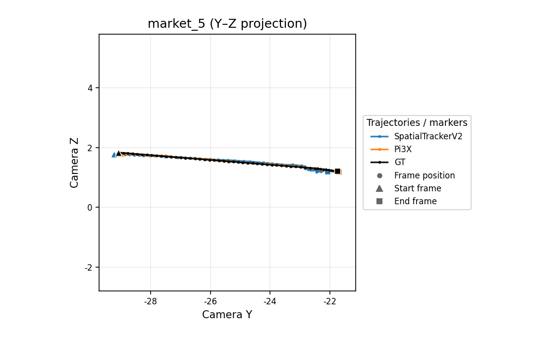 market_5 Y-Z camera trajectory