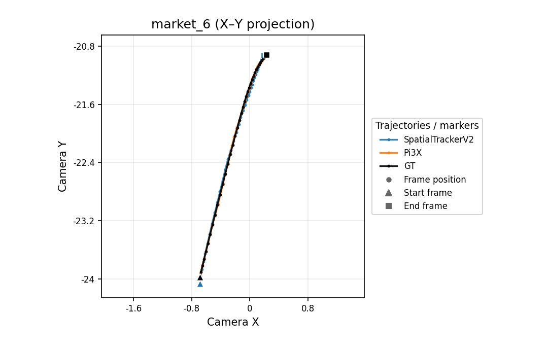 market_6 X-Y camera trajectory