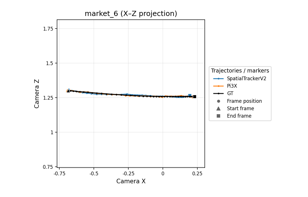 market_6 X-Z camera trajectory