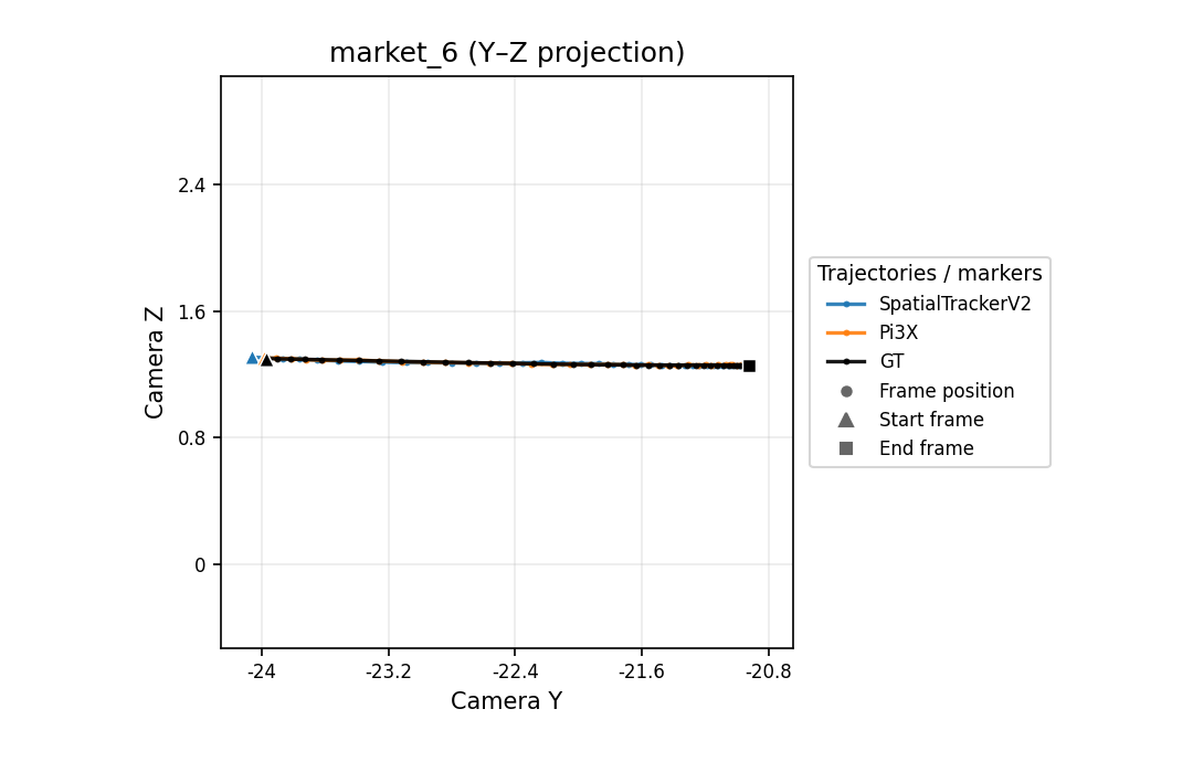 market_6 Y-Z camera trajectory