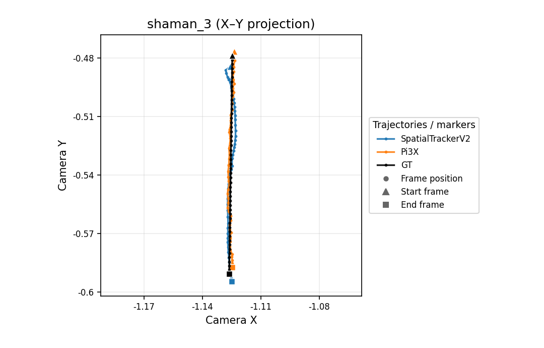 shaman_3 X-Y camera trajectory