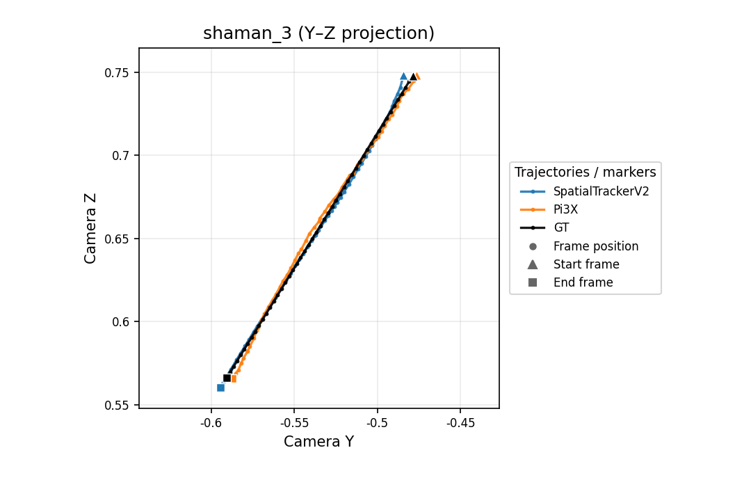 shaman_3 Y-Z camera trajectory