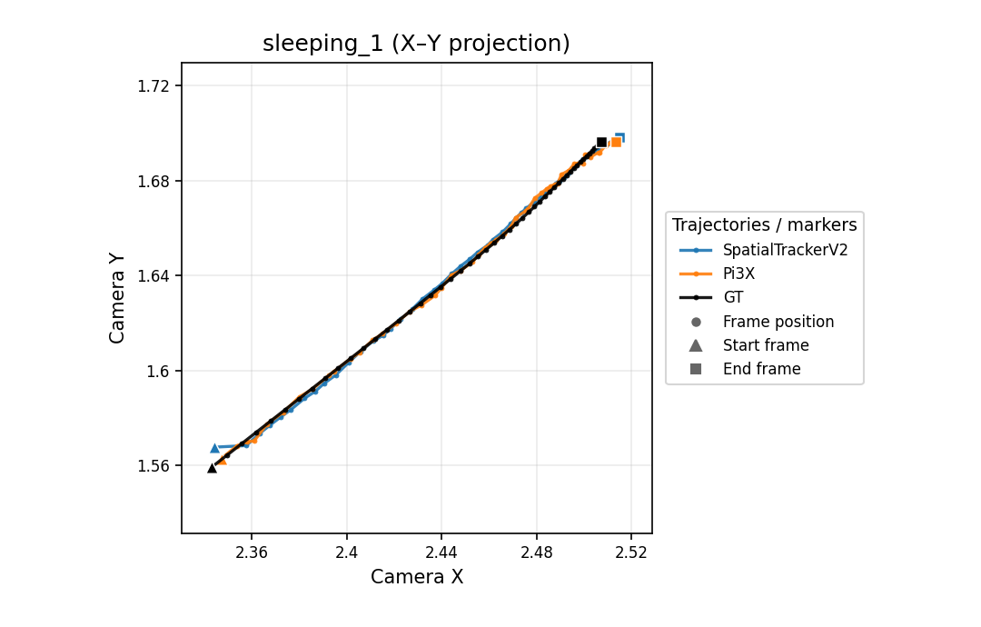 sleeping_1 X-Y camera trajectory