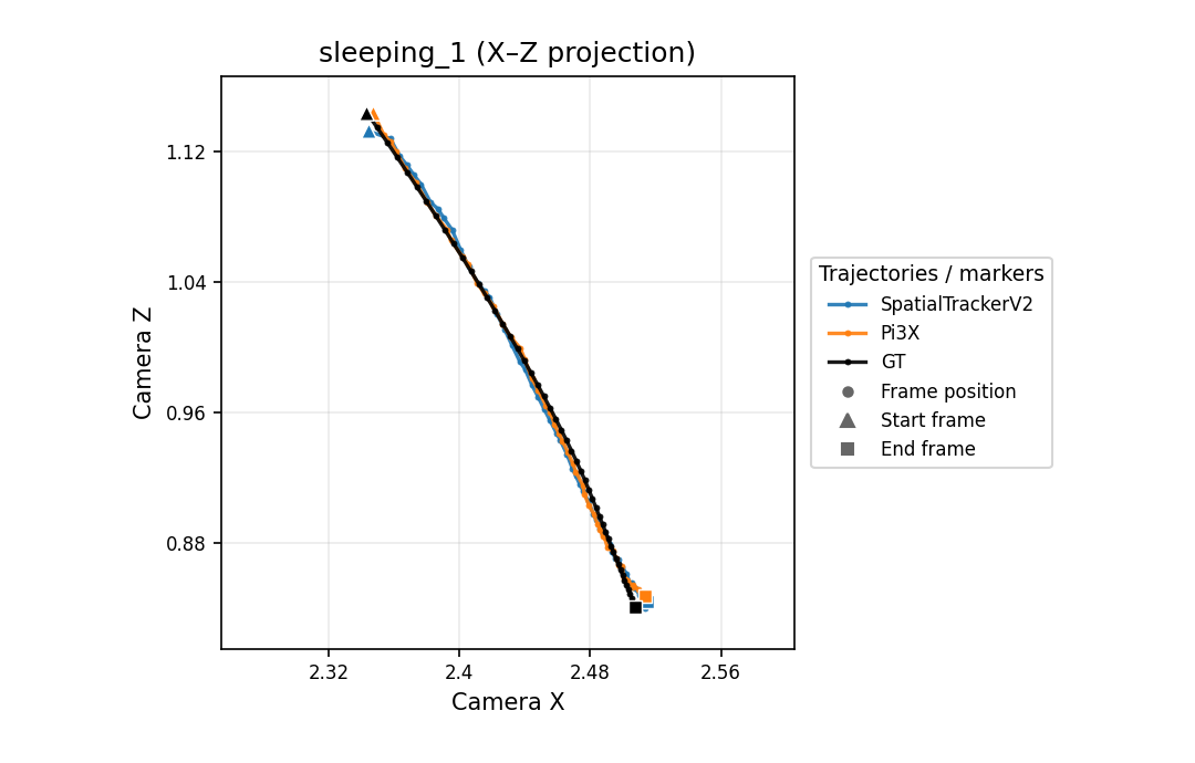 sleeping_1 X-Z camera trajectory