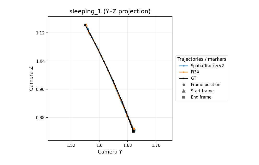 sleeping_1 Y-Z camera trajectory