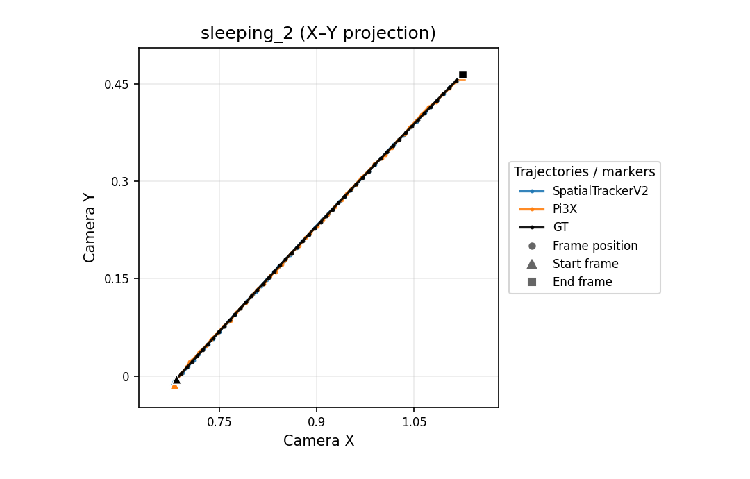 sleeping_2 X-Y camera trajectory