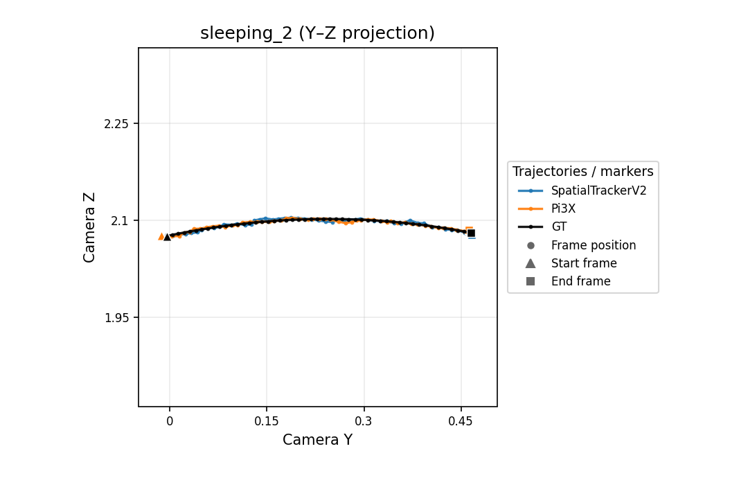 sleeping_2 Y-Z camera trajectory