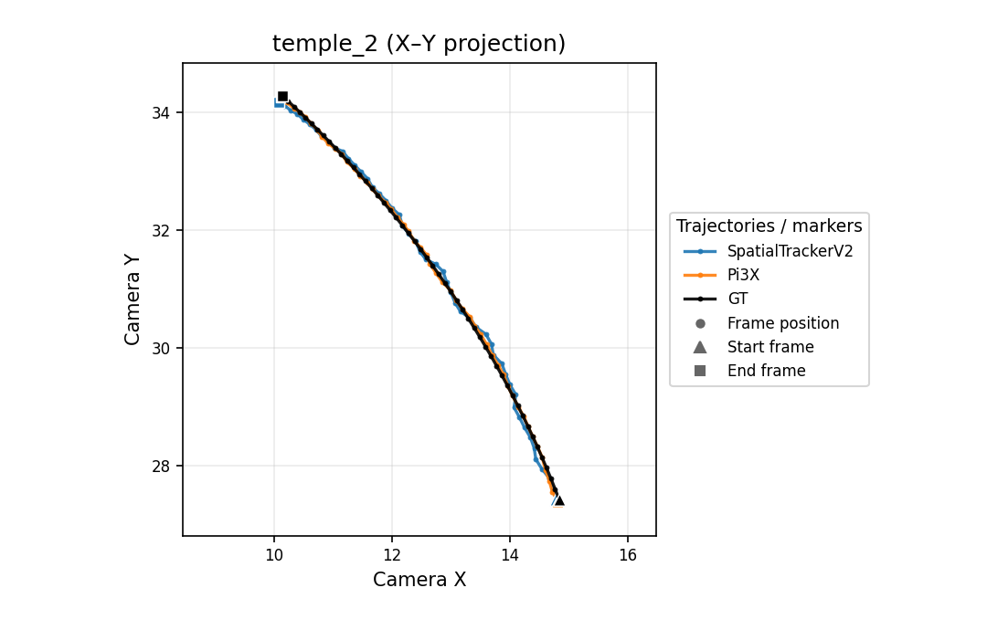 temple_2 X-Y camera trajectory
