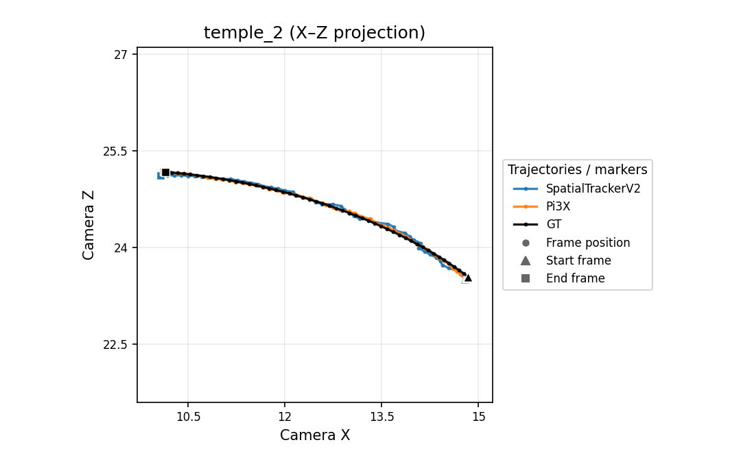 temple_2 X-Z camera trajectory