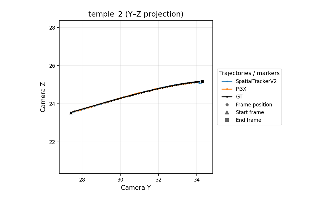 temple_2 Y-Z camera trajectory