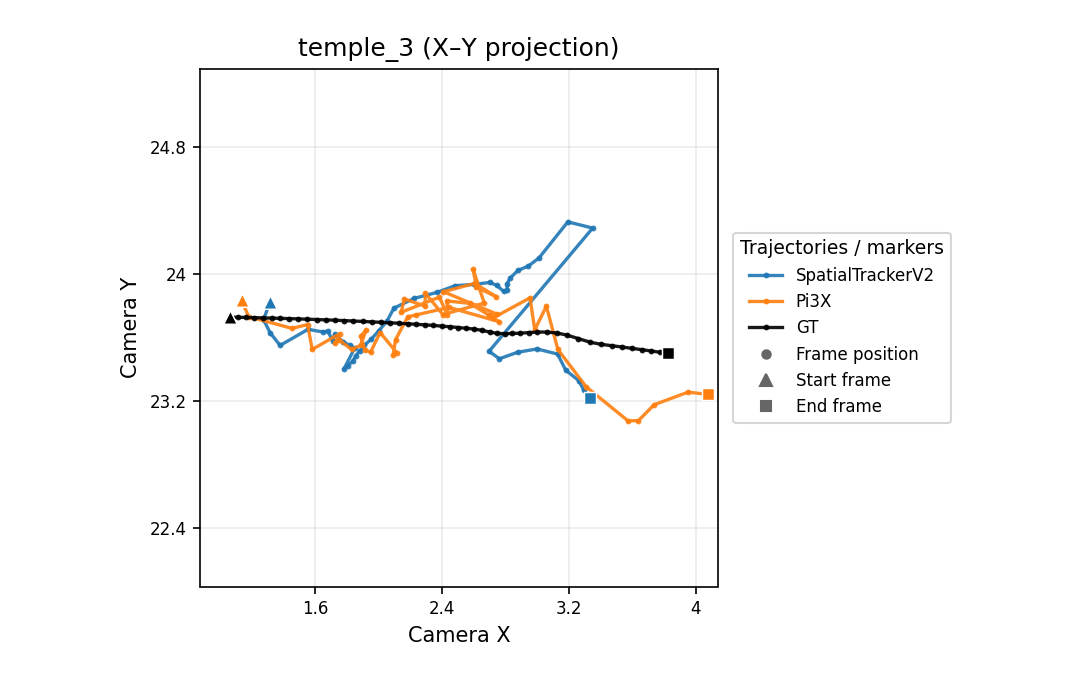 temple_3 X-Y camera trajectory