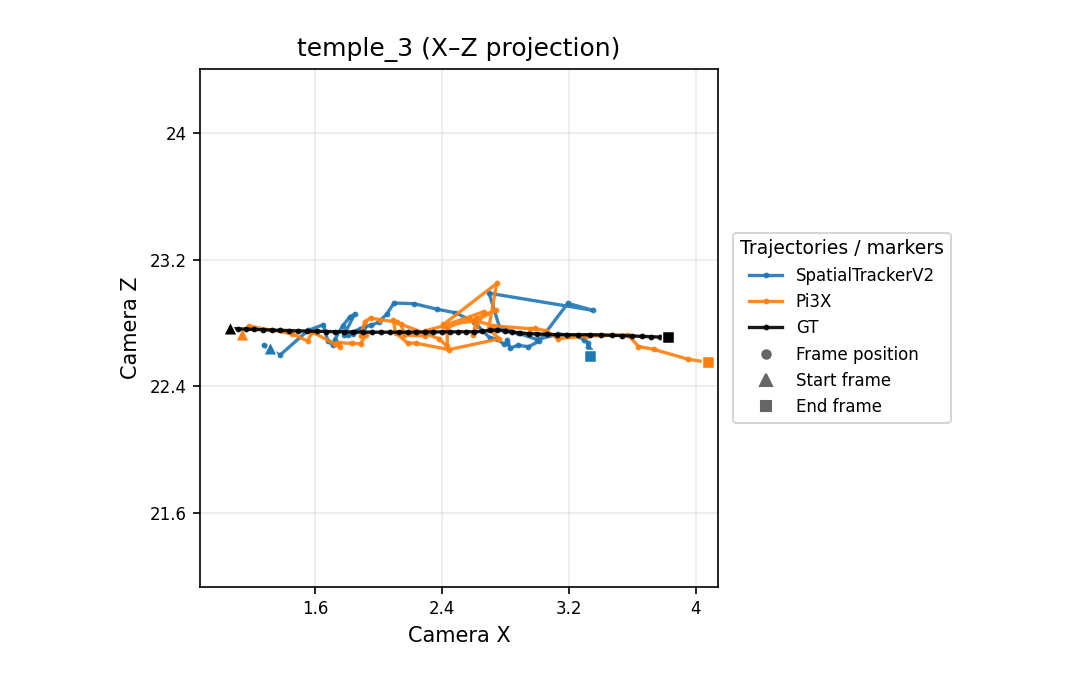 temple_3 X-Z camera trajectory