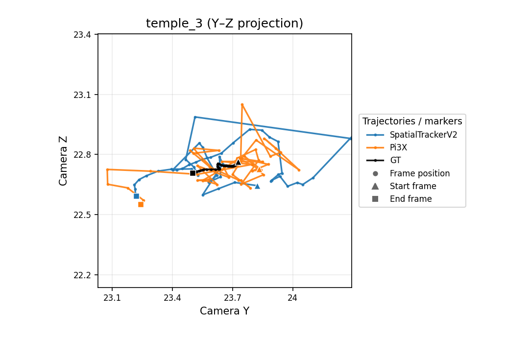 temple_3 Y-Z camera trajectory